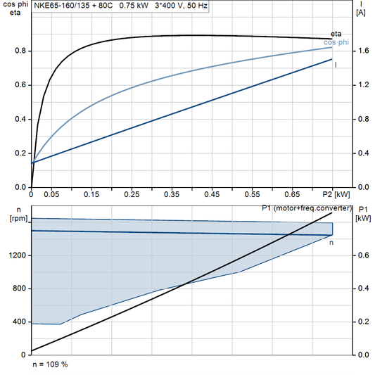 motorcurve