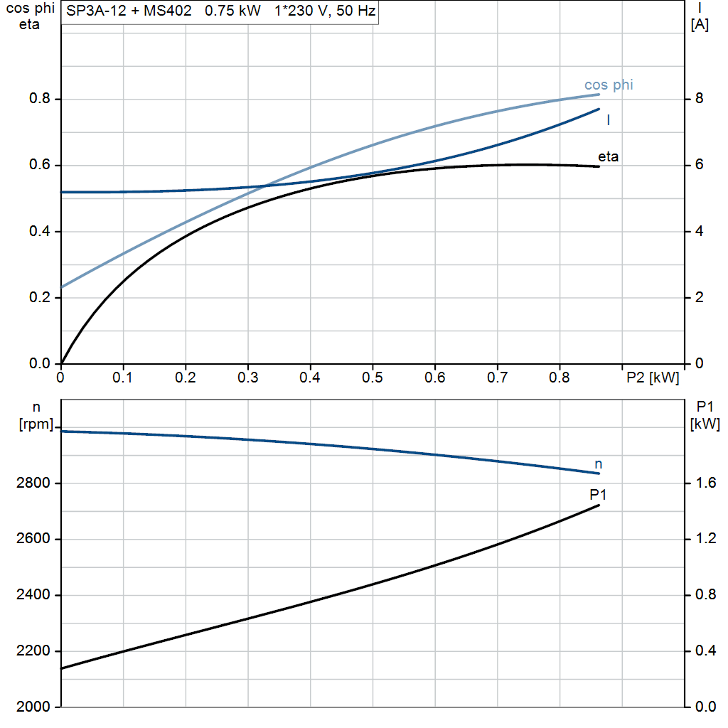 motorcurve