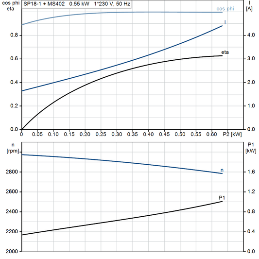 motorcurve