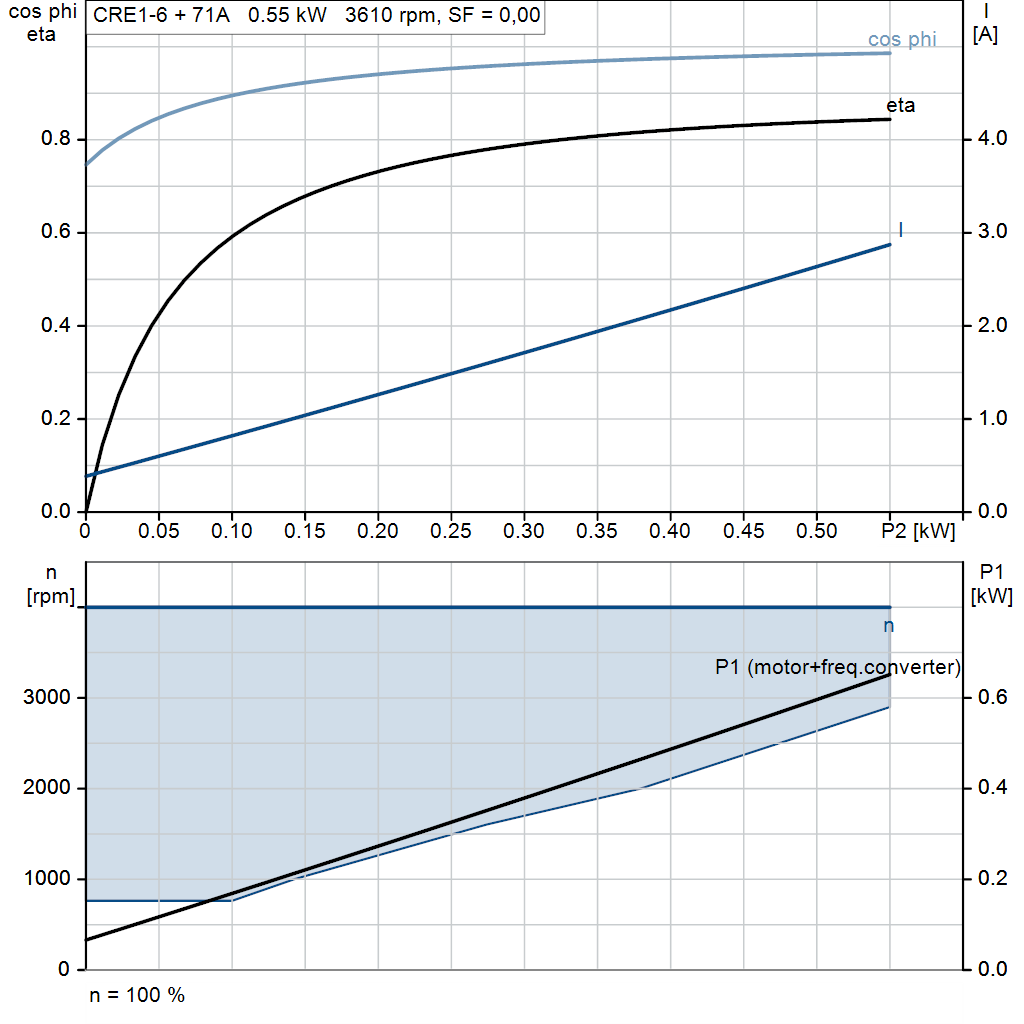motorcurve