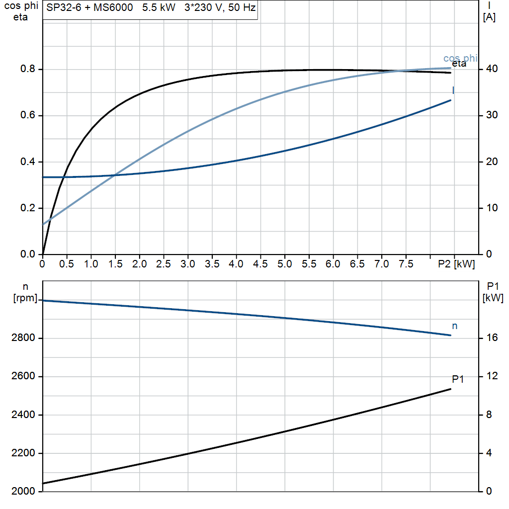 motorcurve