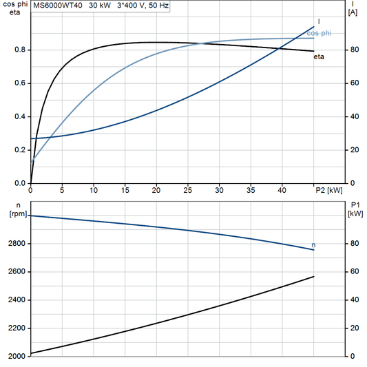 motorcurve