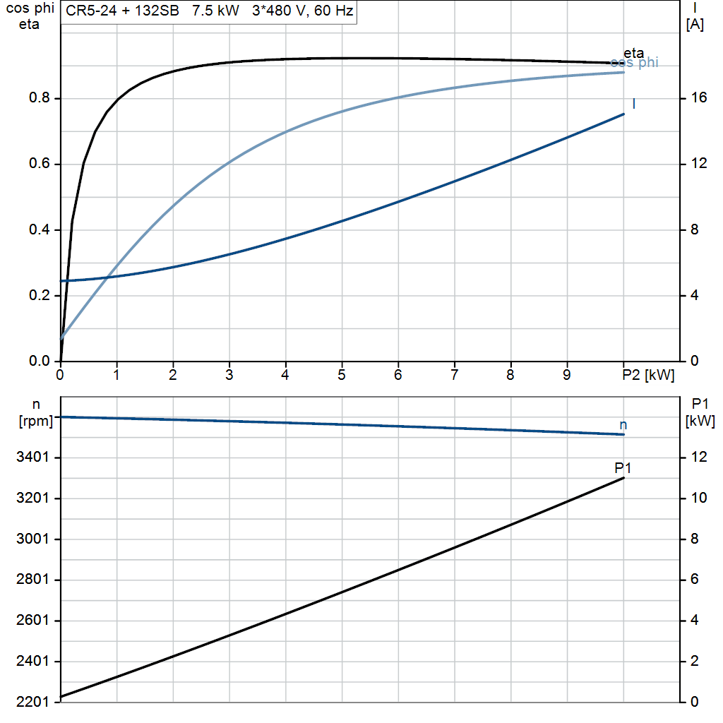motorcurve