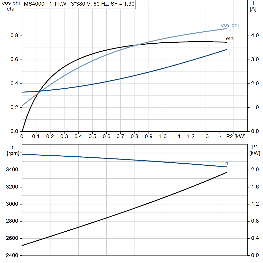 motorcurve