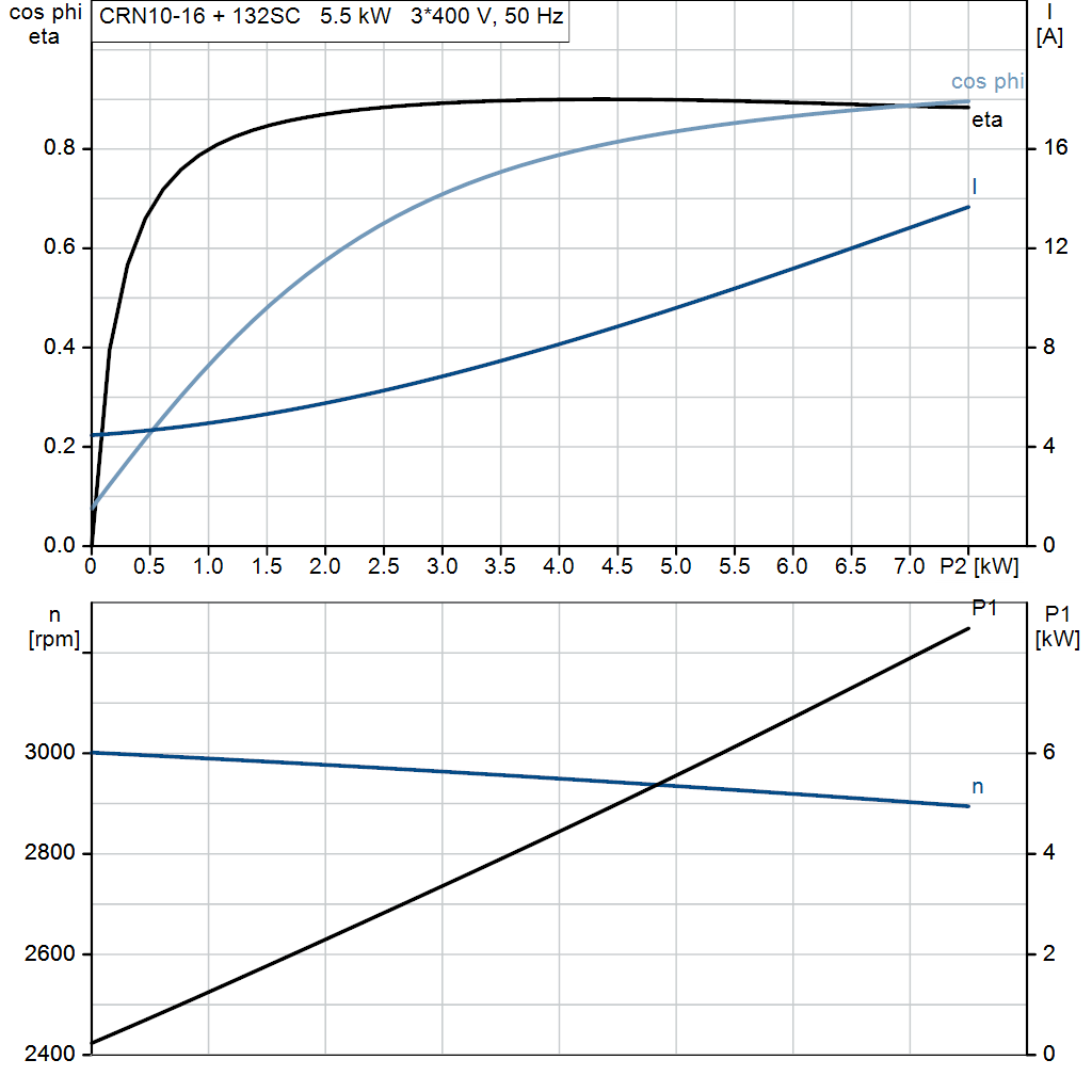 motorcurve