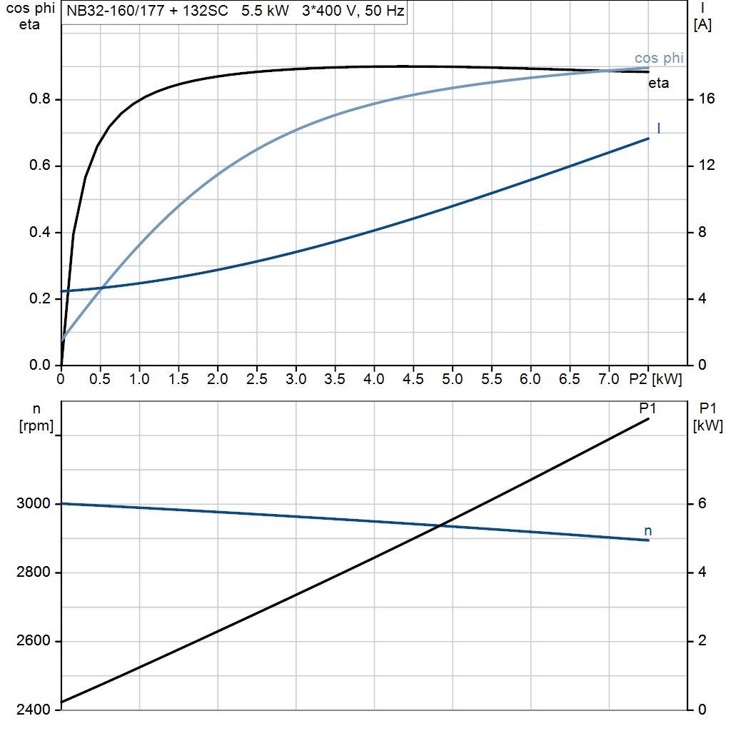 motorcurve