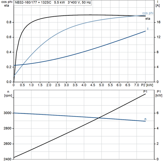 motorcurve