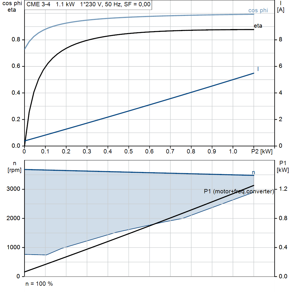 motorcurve