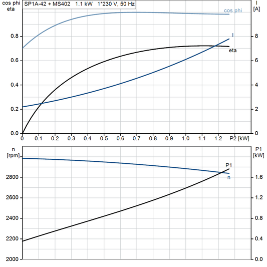 motorcurve