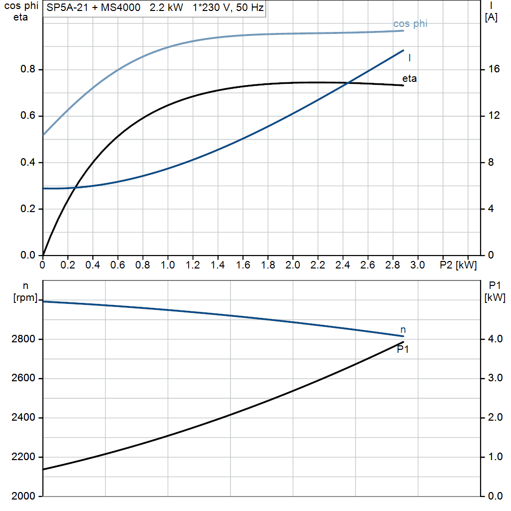motorcurve