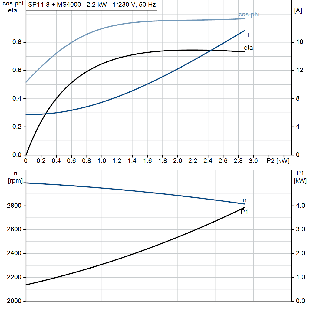 motorcurve