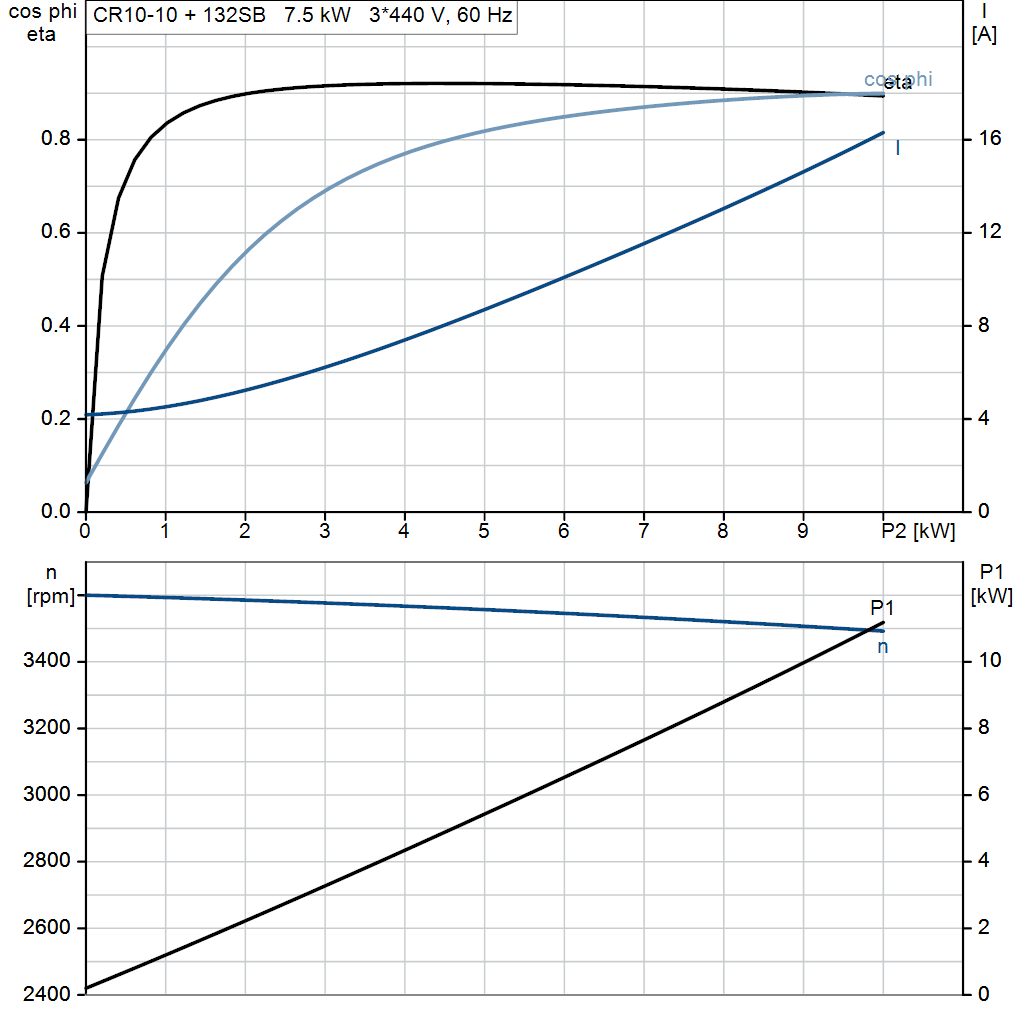 motorcurve