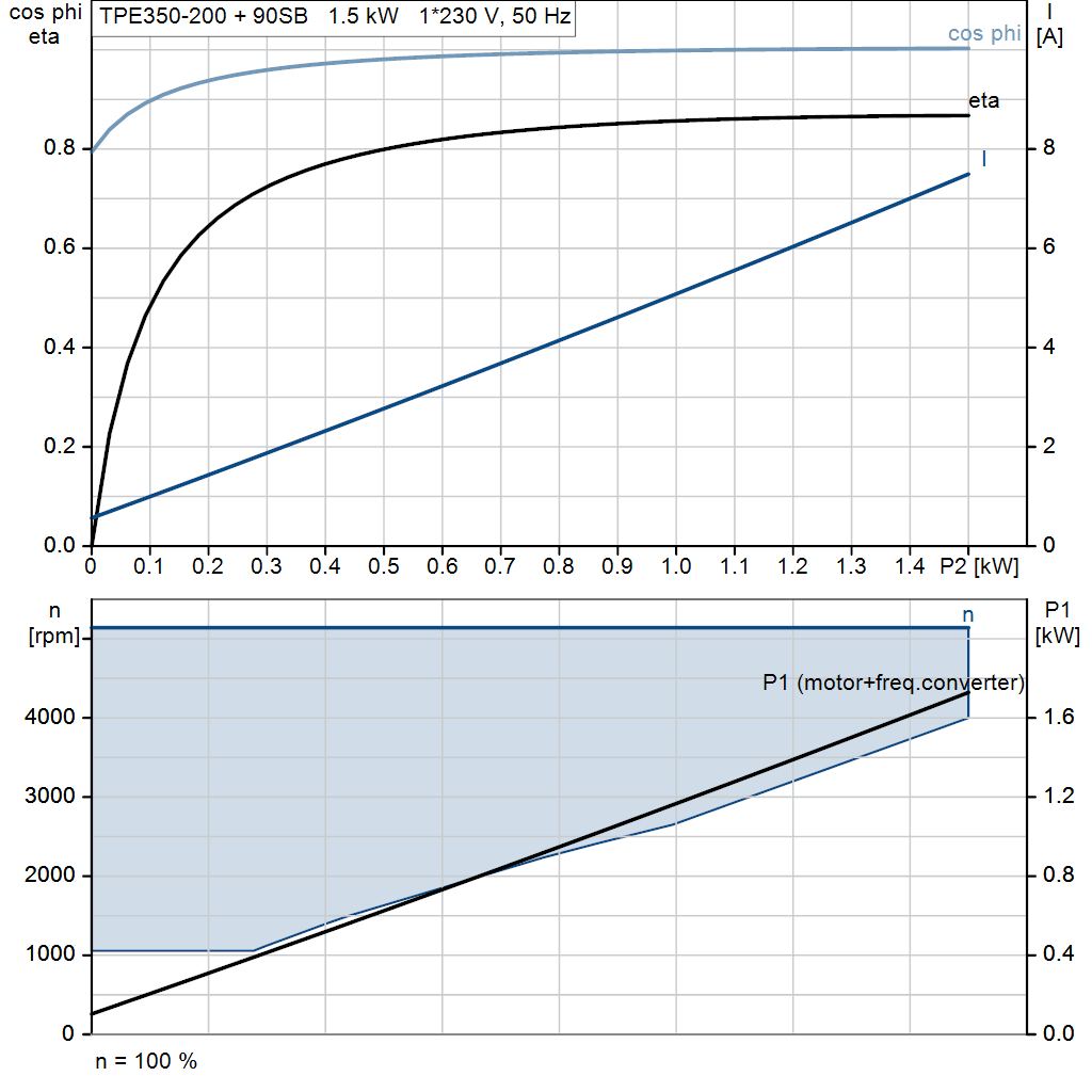 motorcurve
