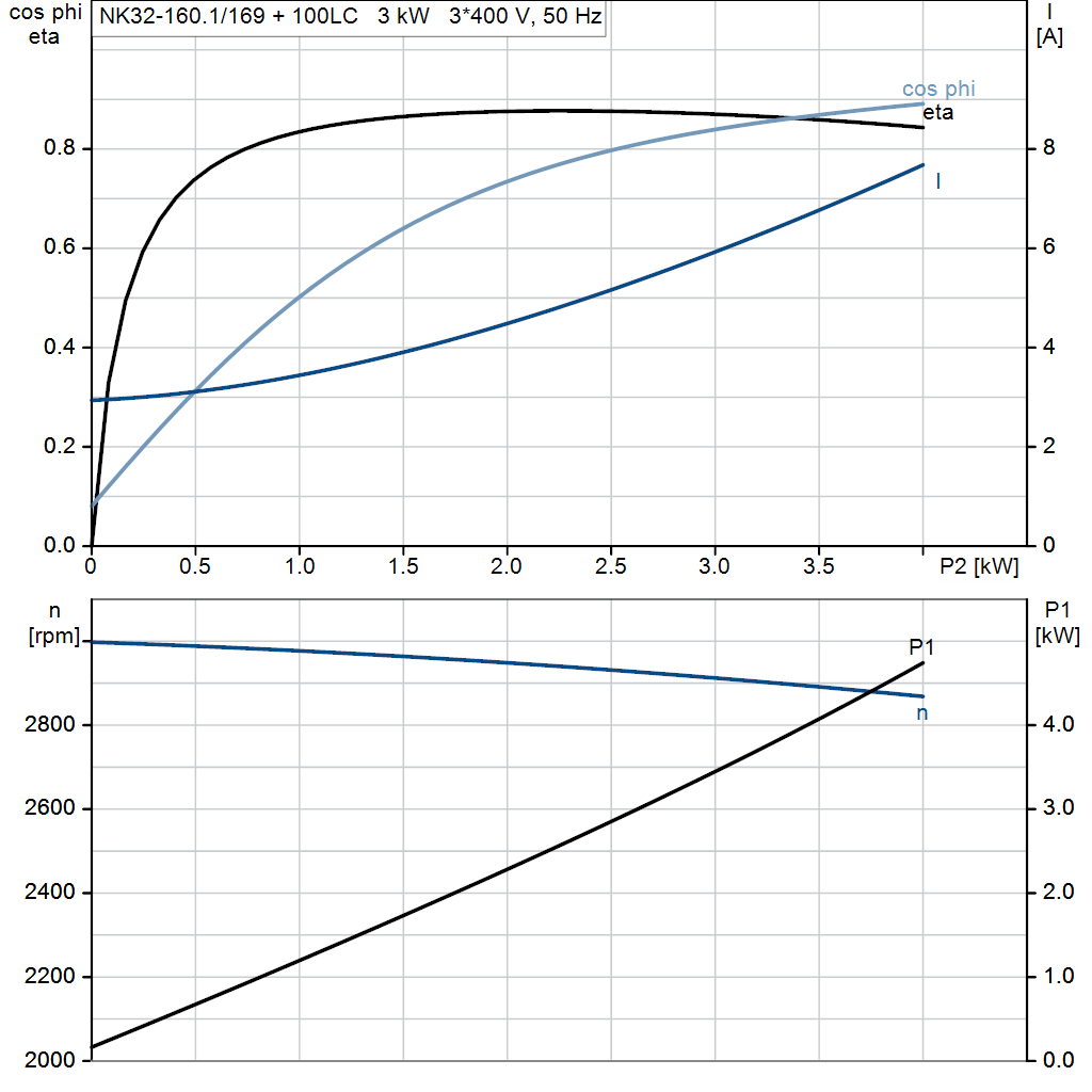 motorcurve