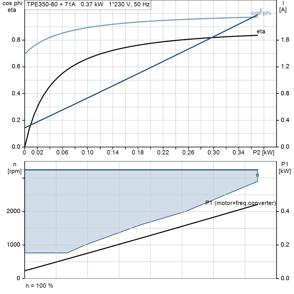 motorcurve