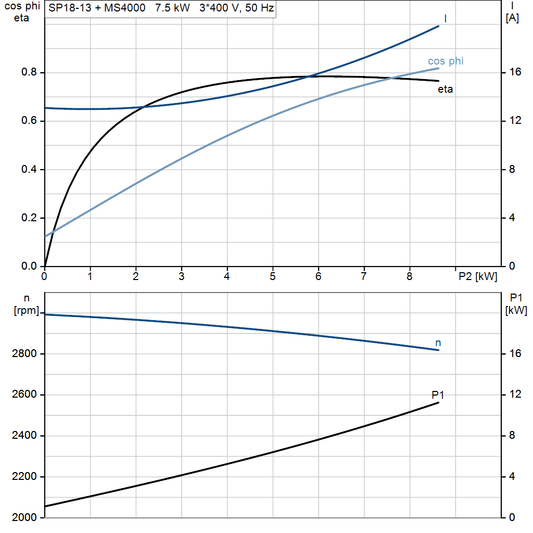 motorcurve