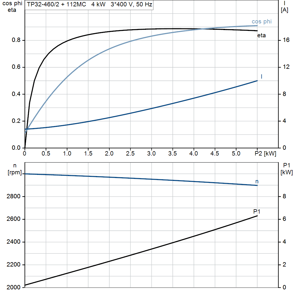 motorcurve