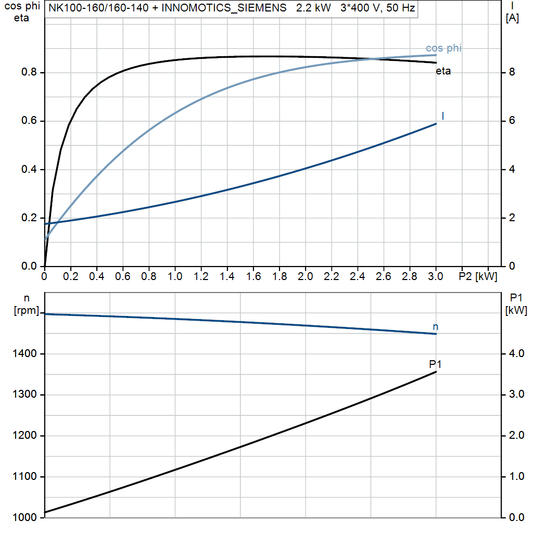 motorcurve