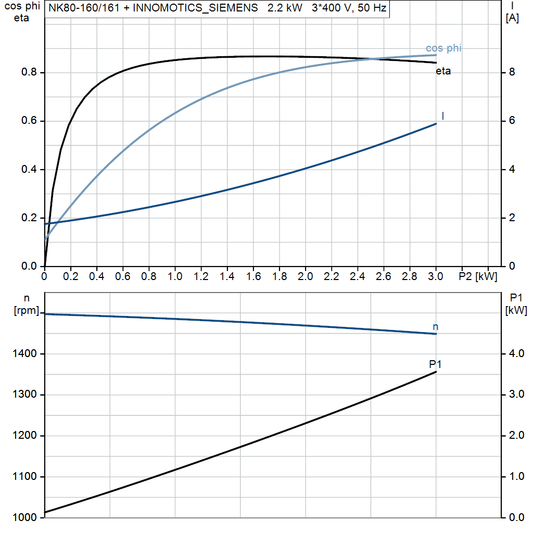motorcurve