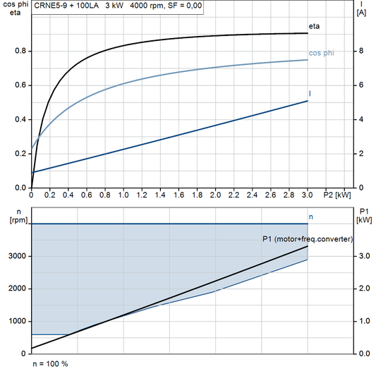 motorcurve