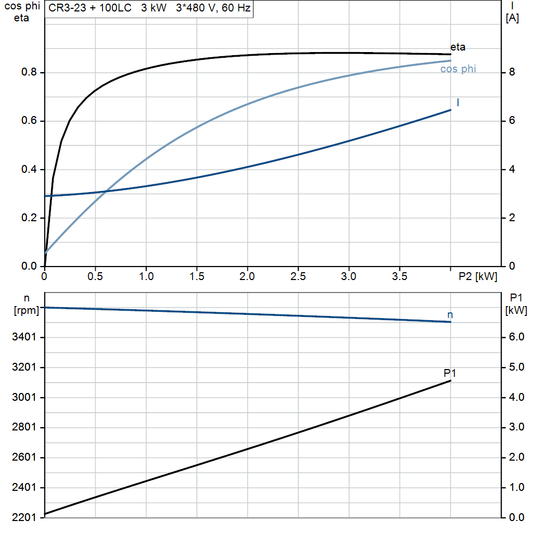 motorcurve