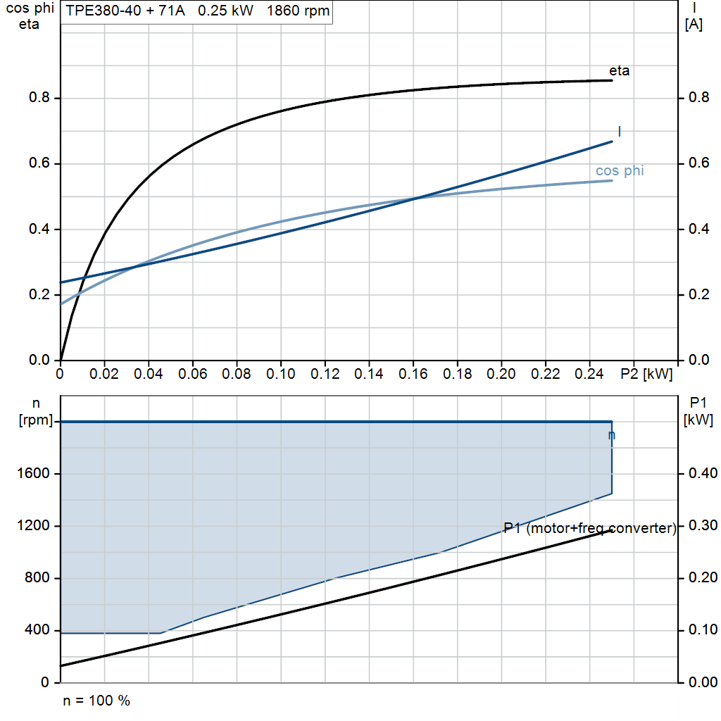 motorcurve