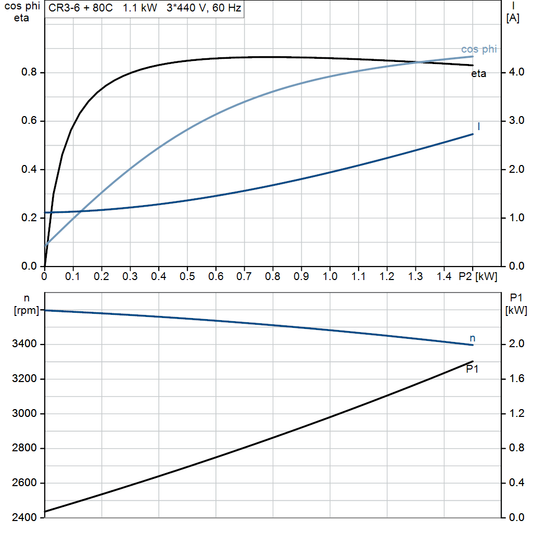 motorcurve