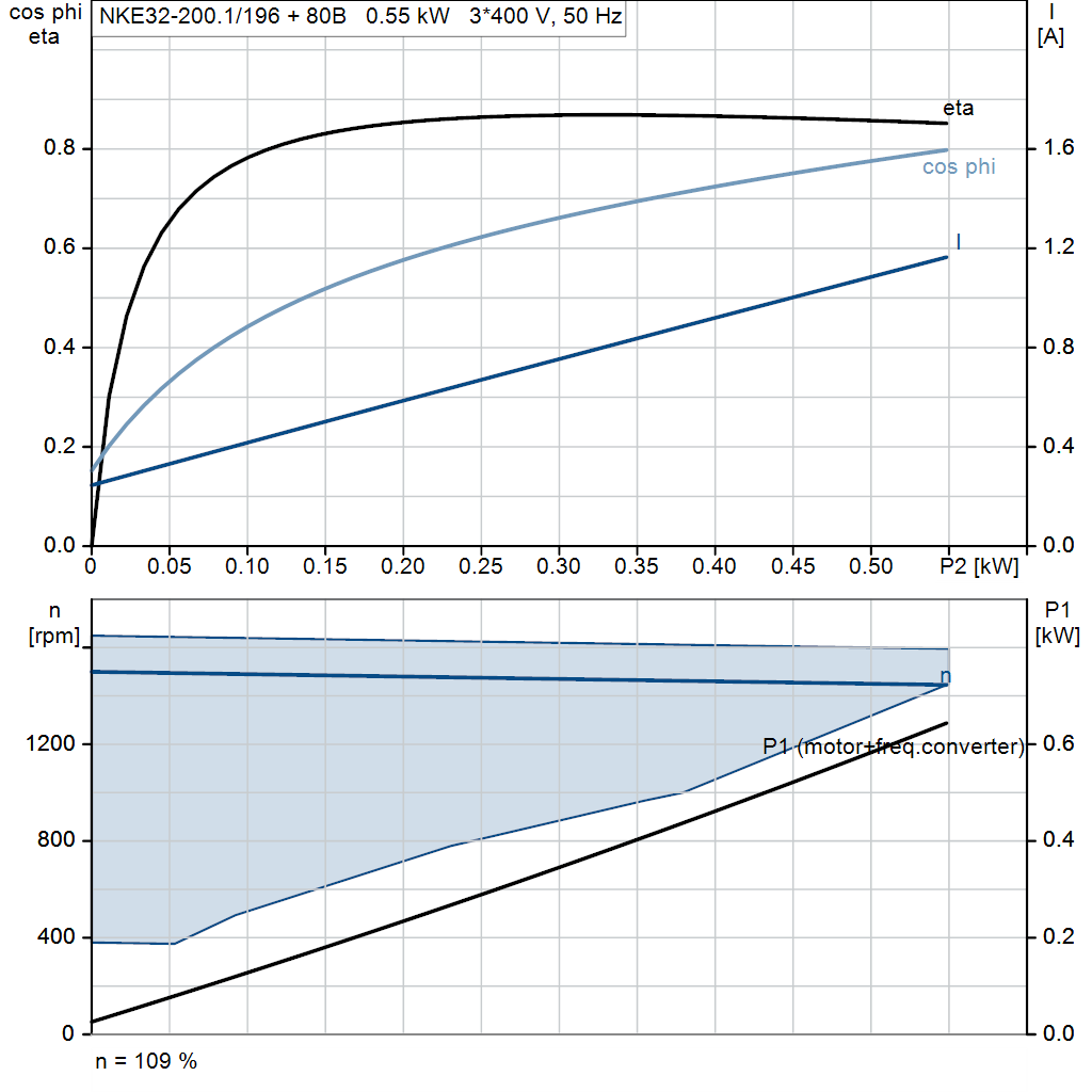 motorcurve