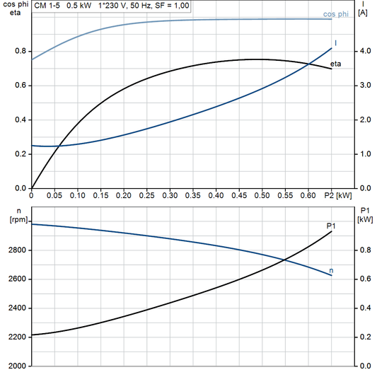 motorcurve