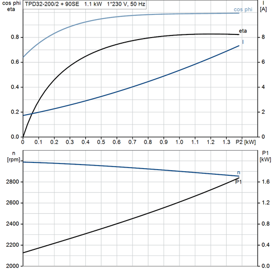motorcurve