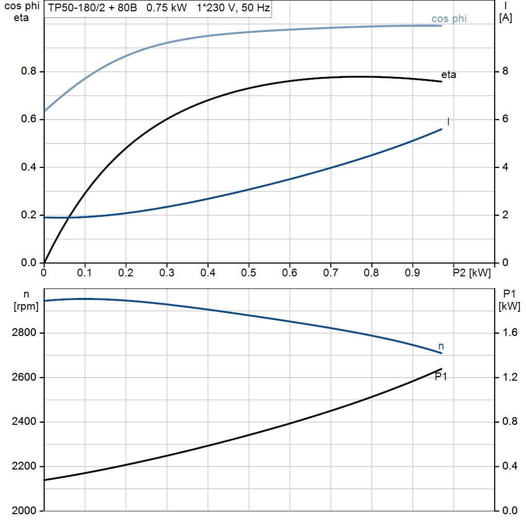 motorcurve