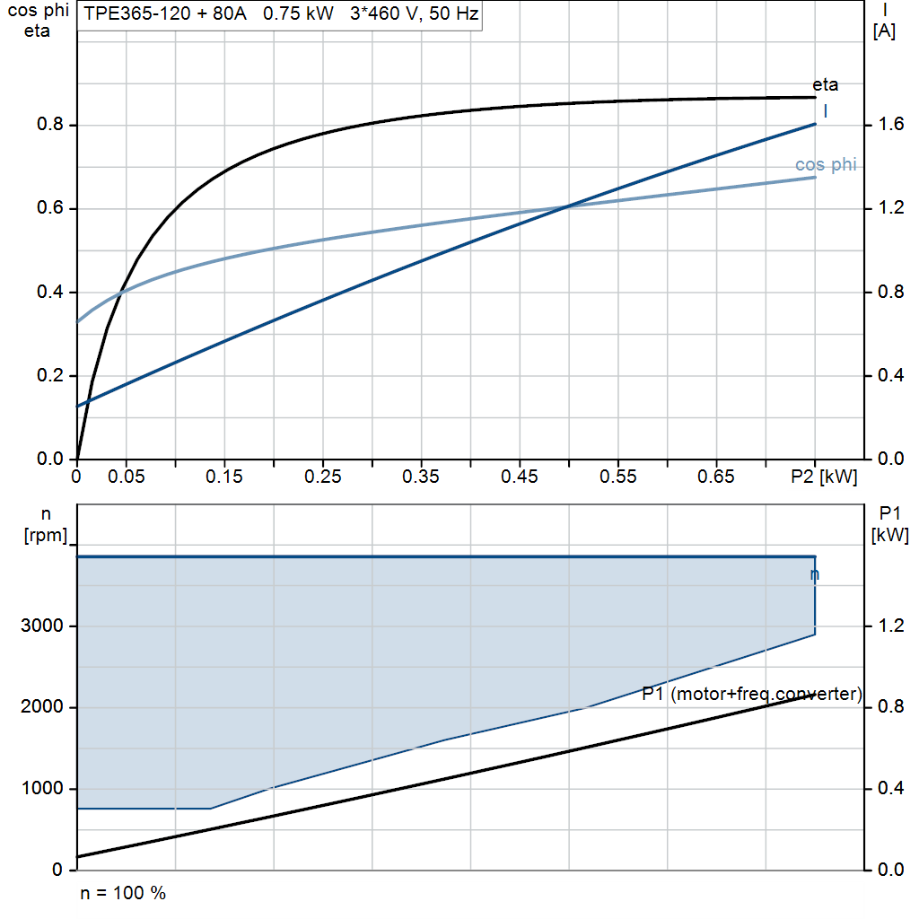 motorcurve