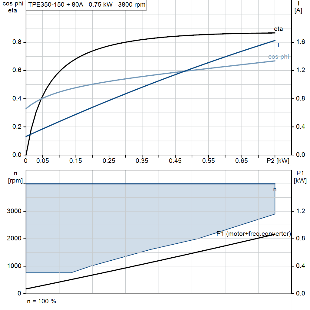 motorcurve