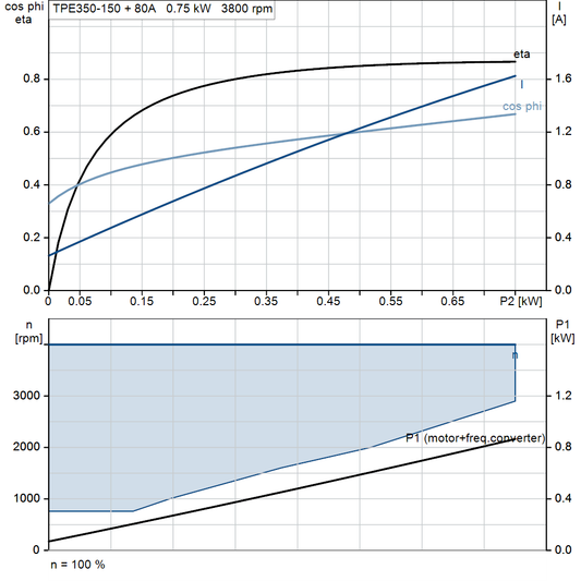 motorcurve
