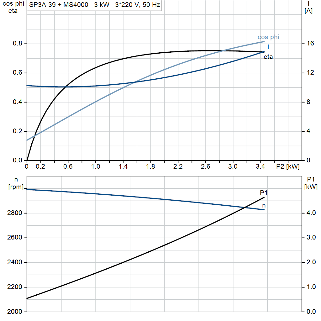 motorcurve