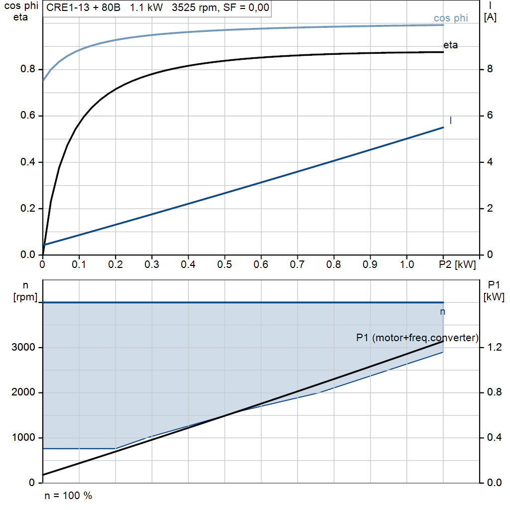motorcurve