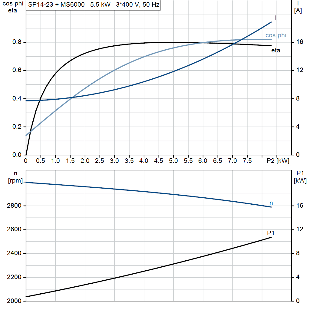 motorcurve