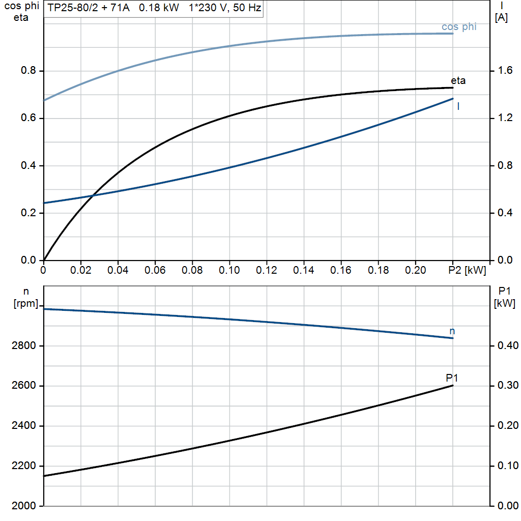 motorcurve