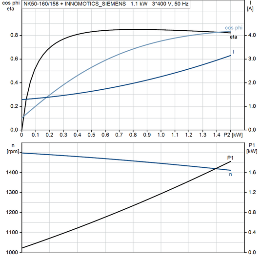 motorcurve