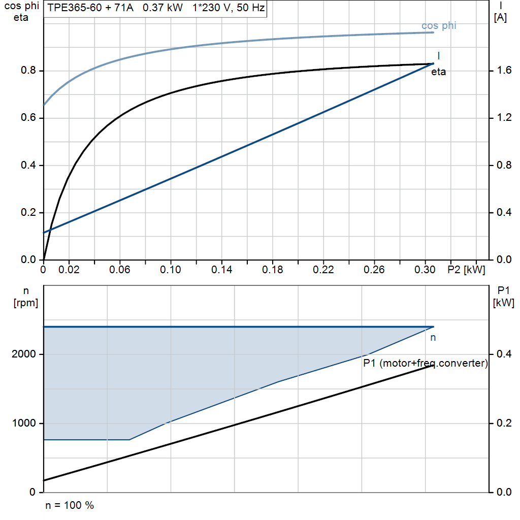 motorcurve