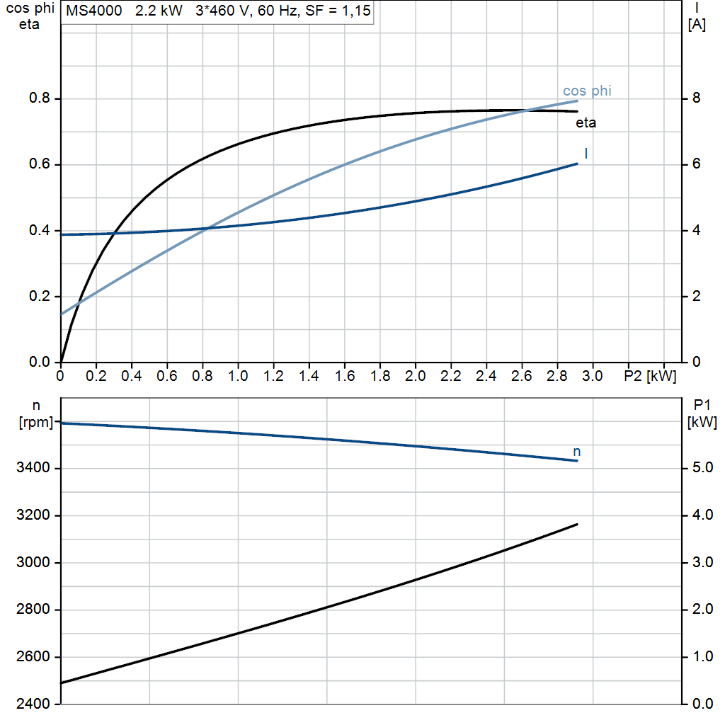 motorcurve
