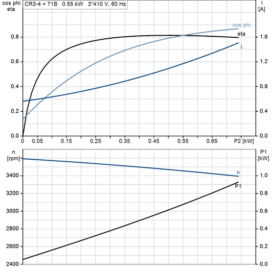 motorcurve