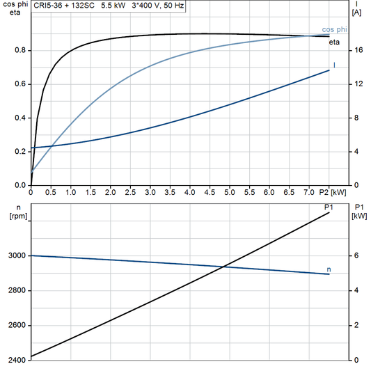 motorcurve