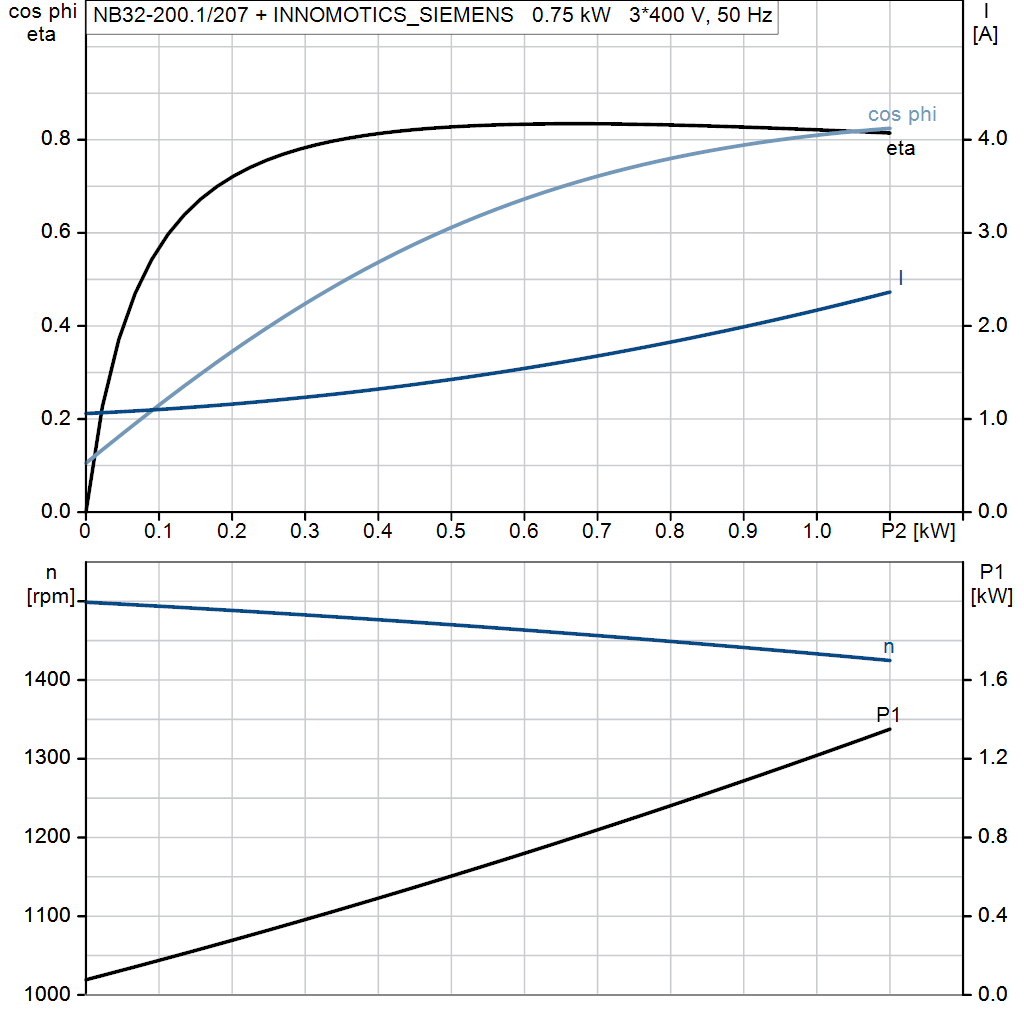 motorcurve