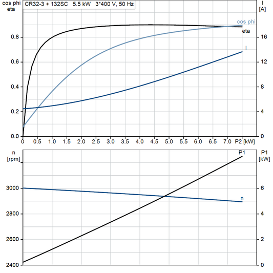 motorcurve