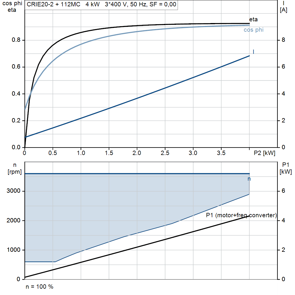 motorcurve