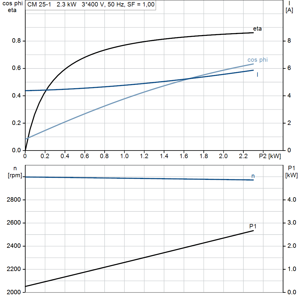 motorcurve