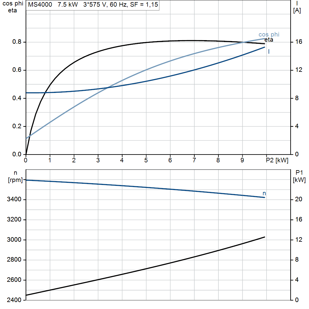 motorcurve
