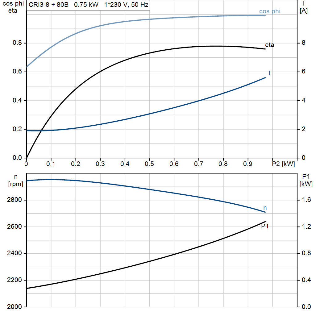 motorcurve