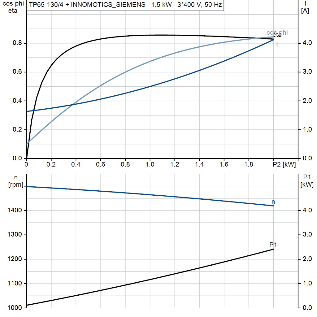 motorcurve
